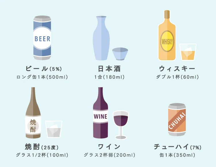 C型慢性肝炎