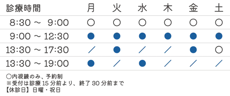 診療時間