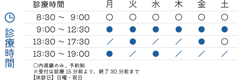 診療時間